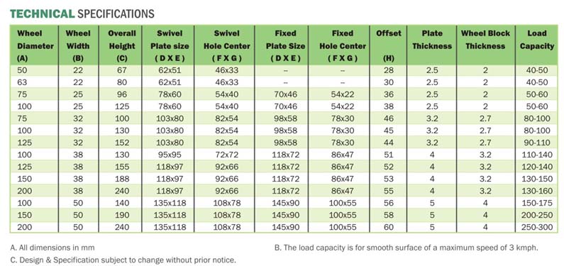 Apex C-100 Caster Specification