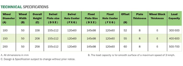 Apex C-250 Caster Specification