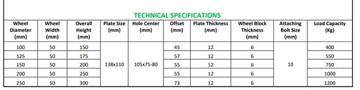 Apex C-300 Caster Specification