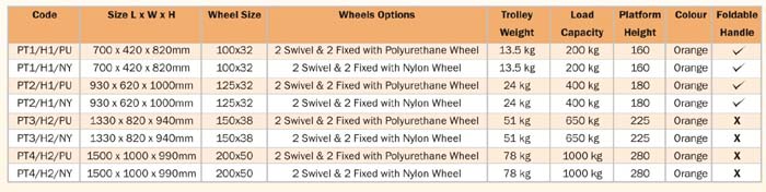 Apex PT2 Trolley Specification